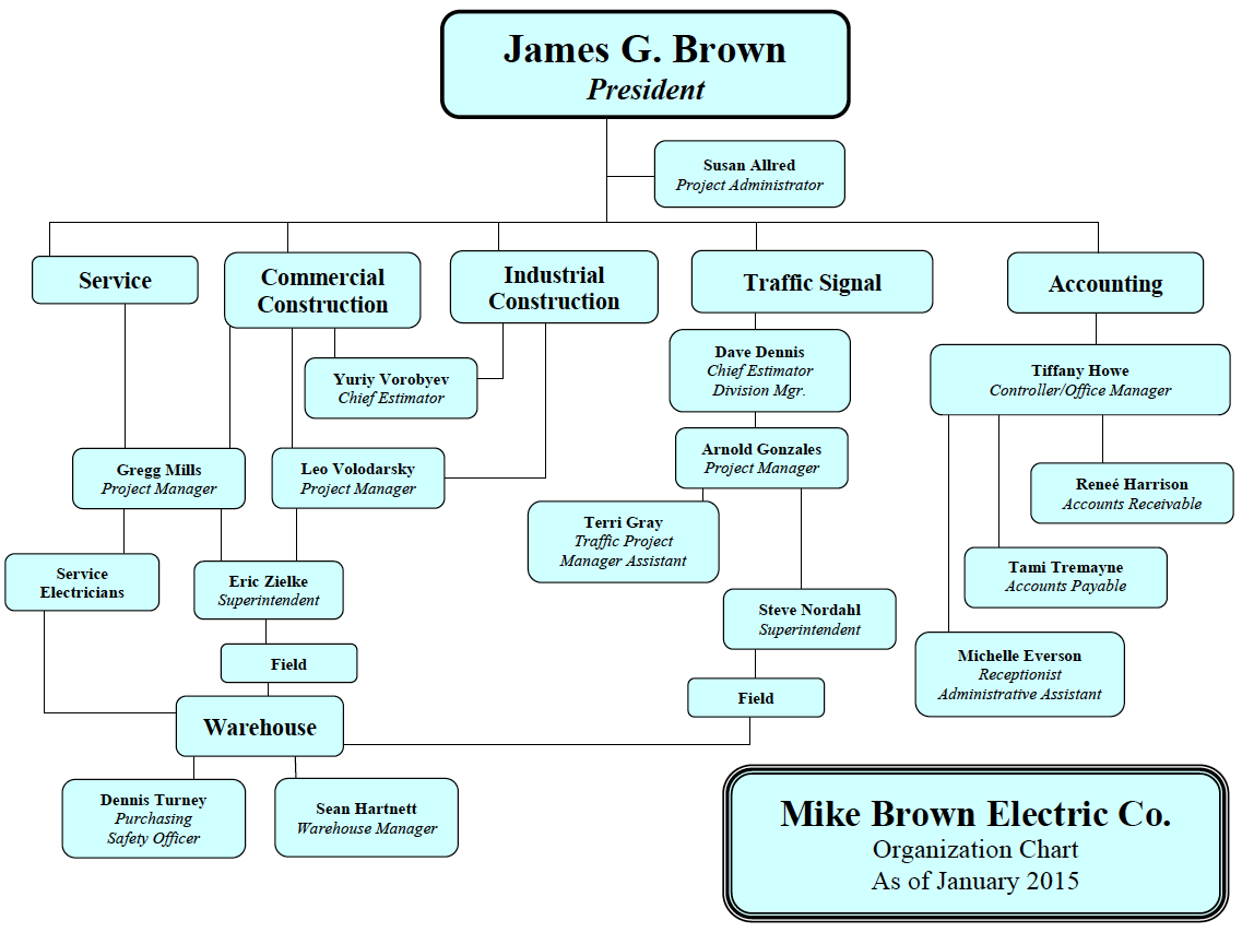 Organizational Chart MB Electric